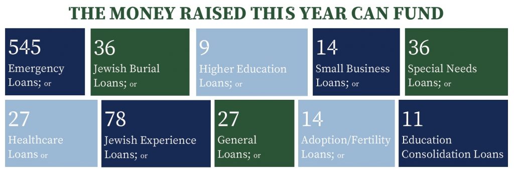 Annual Report 2021 fundraising