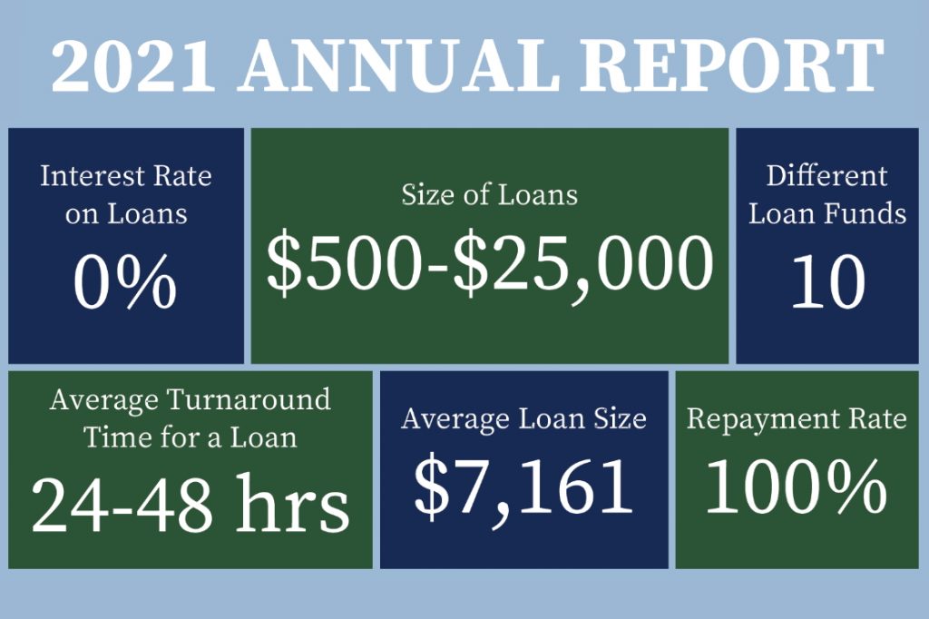 2021 Annual Report